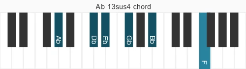 Piano voicing of chord Ab 13sus4